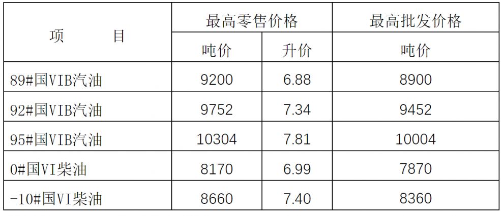 2024年10月18日今日异丁醇价格最新行情走势