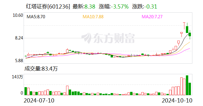 克拉克森上调2024年新船订单预测 预计同比上涨26%