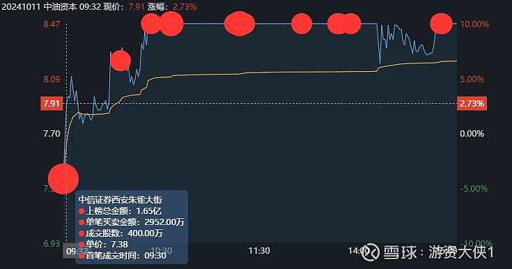 国民技术10月18日龙虎榜数据