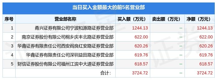 国民技术10月18日龙虎榜数据