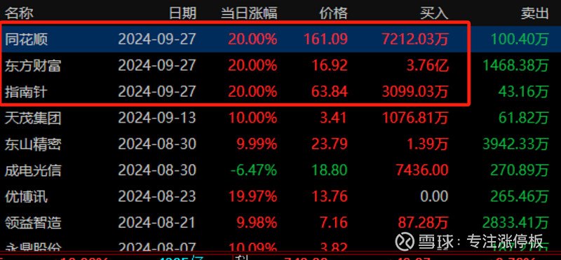 指南针龙虎榜数据（10月18日）