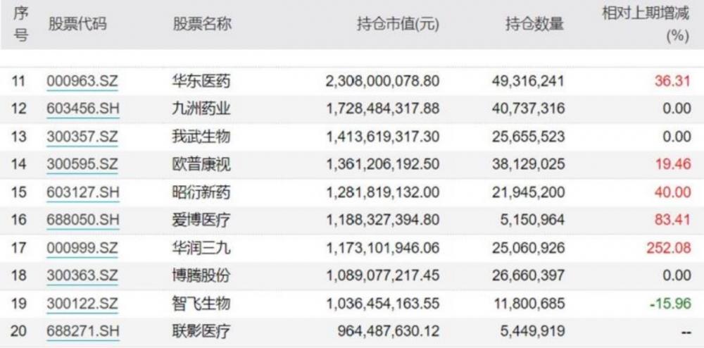 公募定价新逻辑隐现！"出海"成关键要素，更有基金"超限"重仓