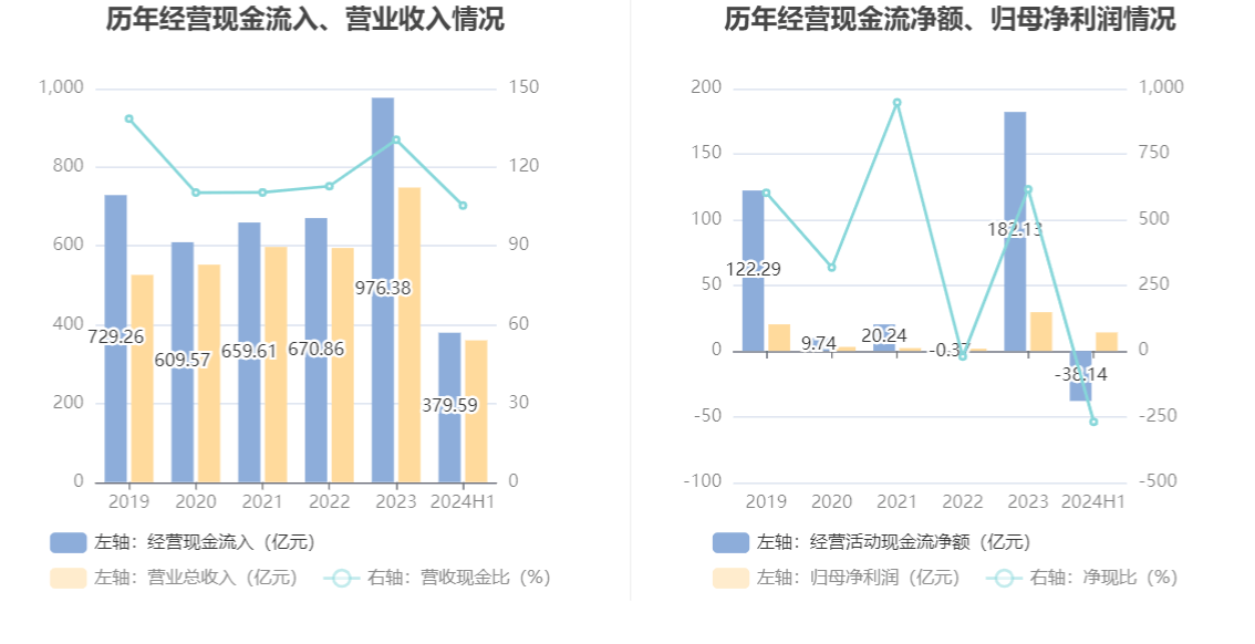 作价30.82亿元 上海电气子公司拟收购宁笙实业100%股权