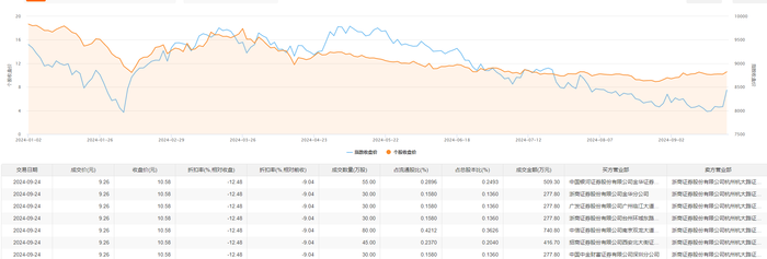 铁拓机械10月18日大宗交易成交100.80万元