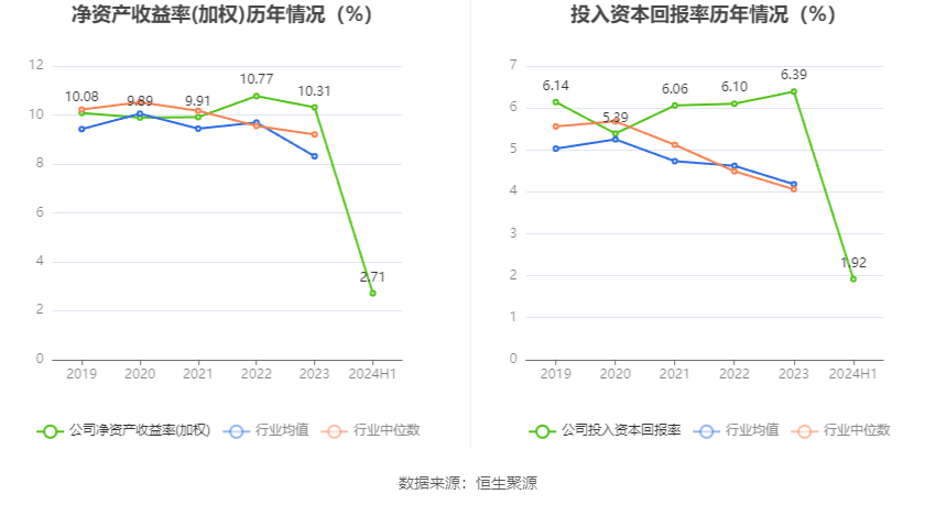 大洋生物：拟3.02亿元投建盐酸氨丙啉搬迁扩建技改项目