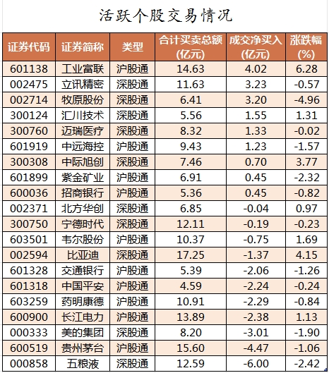 罗博特科龙虎榜数据（10月18日）