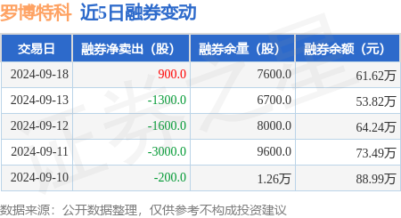 罗博特科龙虎榜数据（10月18日）