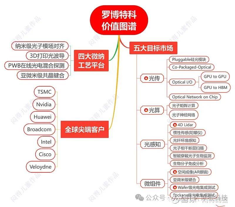 罗博特科龙虎榜数据（10月18日）