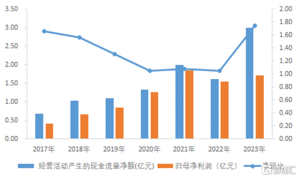 郑州经开投发公司拟发行6亿元中票,申购区间2.00%~3.50%