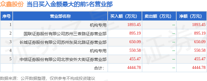 健民集团：前三季度净利润3.22亿元 同比下降22.53%