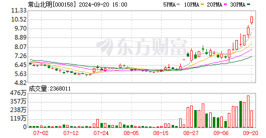 波长光电换手率45.05%，深股通龙虎榜上净买入314.23万元