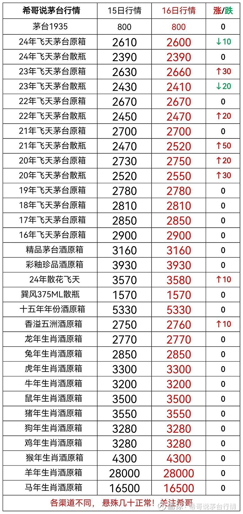 2024年10月19日今日石英砂最新价格查询