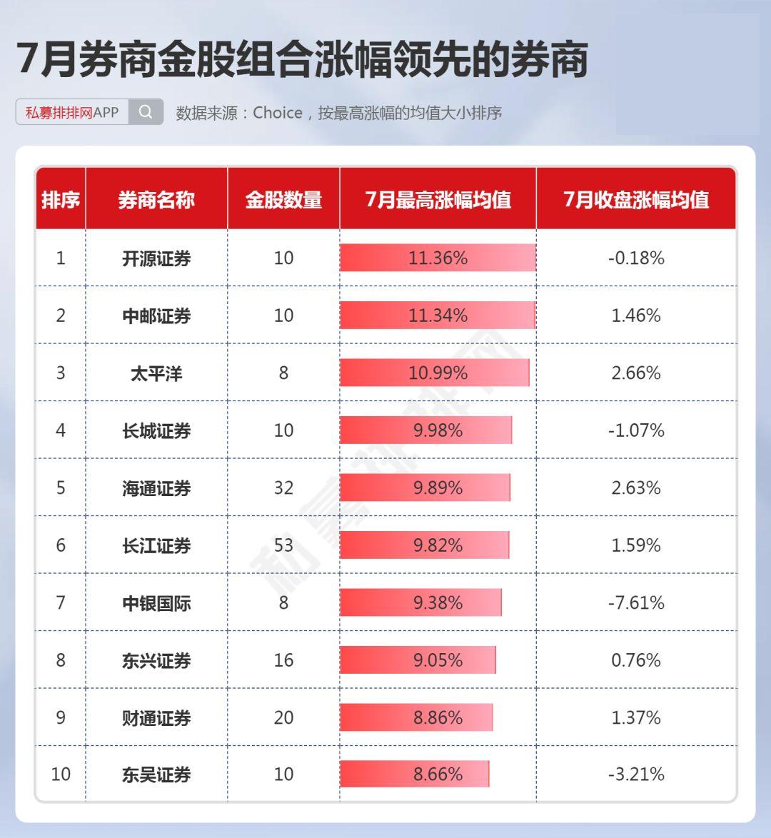 券商密集被罚！监管层点名姜诚君，曾于7月外逃