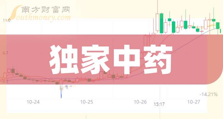 瀚蓝环境：前三季度预盈13.85亿元 同比增长18.82%