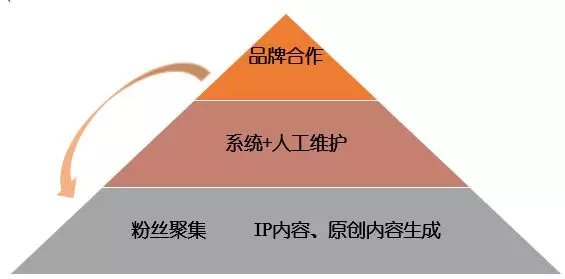 中国人寿集团党委书记蔡希良：可推动金融与产业的深入协同，来破解养老产业低盈利带来的发展问题