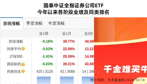 个股周涨幅最高超174%！194家公司接待机构调研