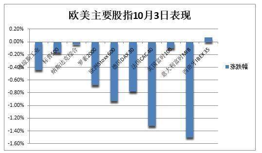 个股周涨幅最高超174%！194家公司接待机构调研