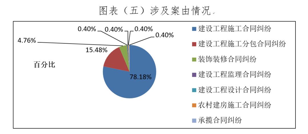 【企业动态】美凯龙新增1件法院诉讼，案由为合同纠纷