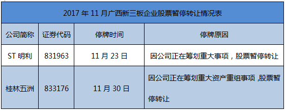 绿康生化：长鑫贰号拟协议转让公司5%股份