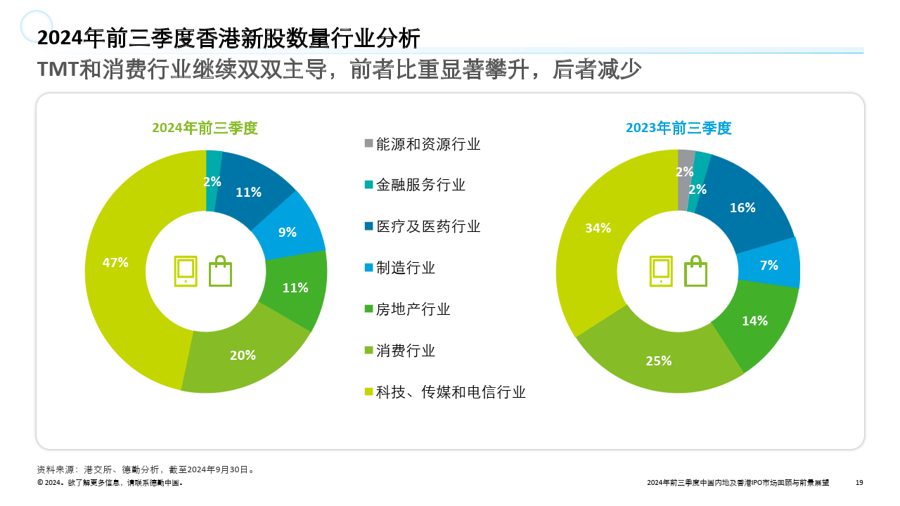 “香港IPO有望重返全球前三”丨专访麦楷亚洲会计师事务所联合创始人助・伯斯汀