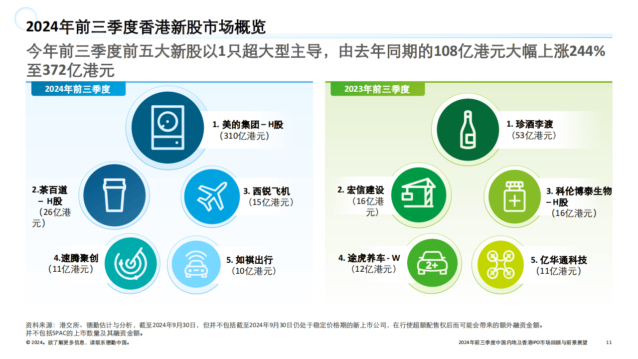 “香港IPO有望重返全球前三”丨专访麦楷亚洲会计师事务所联合创始人助・伯斯汀