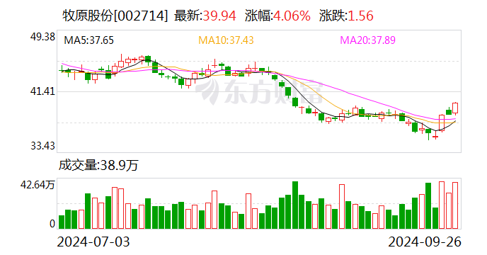 迈为股份拟回购公司股份不低于5000万元 资金来源于自有资金或回购专项贷款