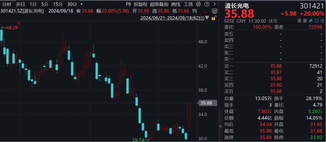 五粮液大宗交易成交774.00万元