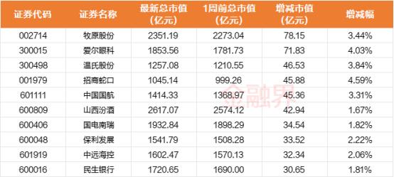 刚刚，股市大消息！中国石化、牧原股份、招商蛇口都公告了