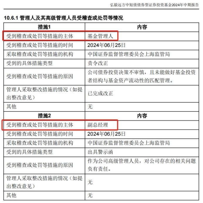 证监会：对中国银河证券采取责令改正措施