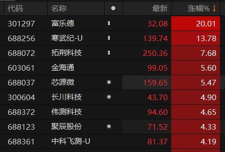 金海通连收3个涨停板