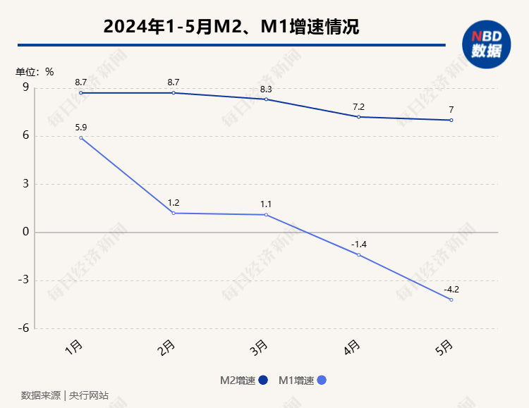 央行行长潘功胜：加强货币政策和宏观审慎政策逆周期调控力度 提升金融支持政策的精准性、有效性