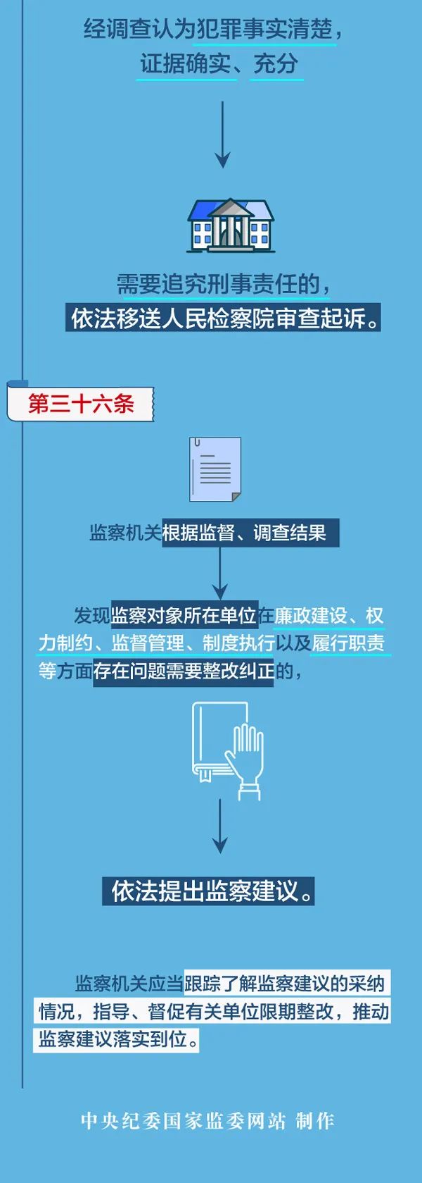 《中华人民共和国两用物项出口管制条例》规定了哪些两用物项出口的便利化措施？司法部、商务部回应