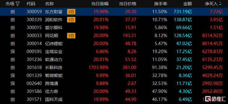 ST三圣录得8天7板