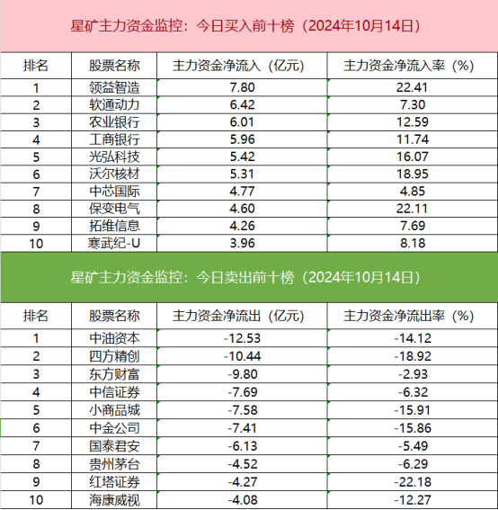 PEEK材料概念上涨6.53%，5股主力资金净流入超千万元