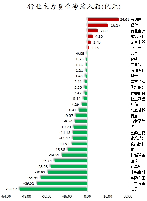 PEEK材料概念上涨6.53%，5股主力资金净流入超千万元