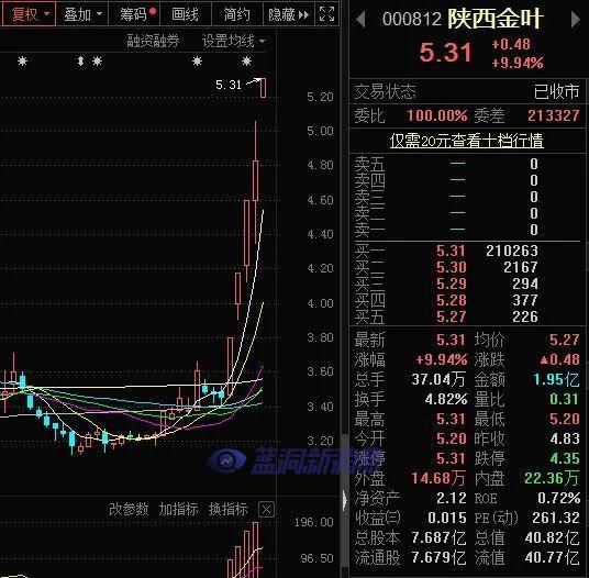 威贸电子涨停 46只北交所个股涨超10%