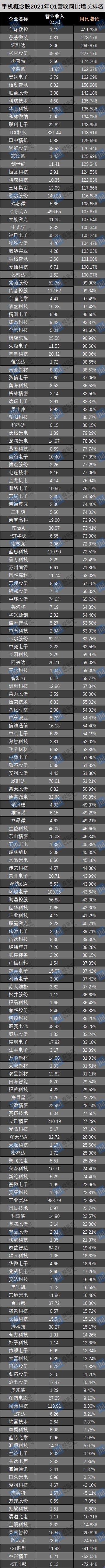 116家公司公布三季报 12家业绩增幅翻倍