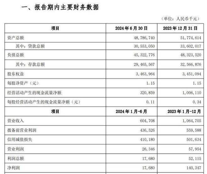 国邦医药（605507）2024年三季报简析：营收净利润同比双双增长