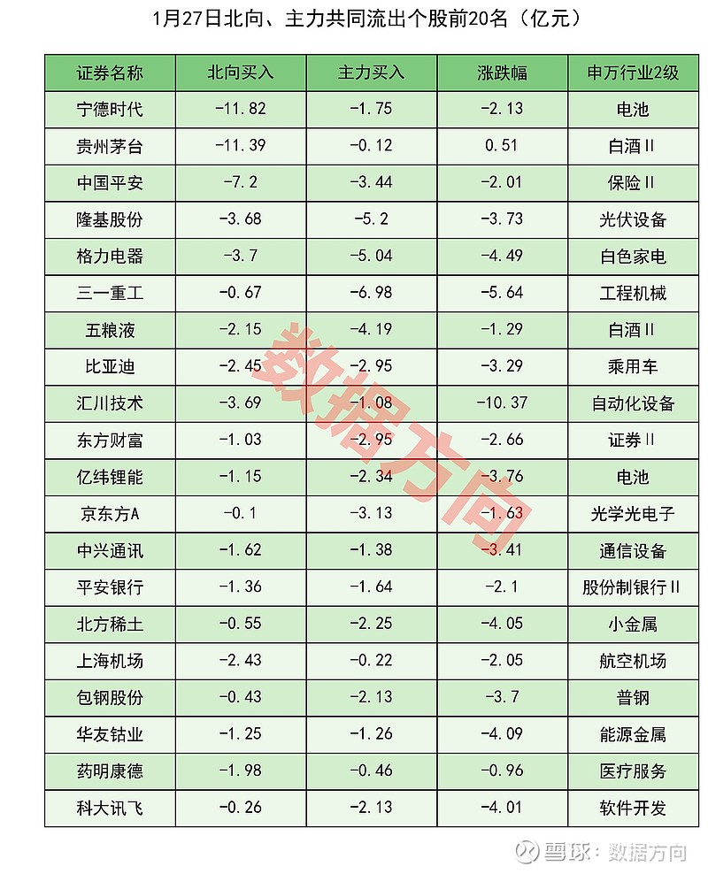 银行行业资金流向周报