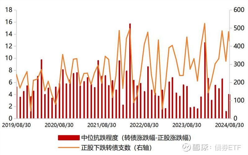 信用风险阶段性出清 转债市场投资信心回暖