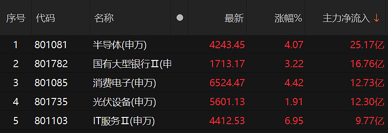 氧化铝虚实盘比维持高位 主力合约涨逾2%