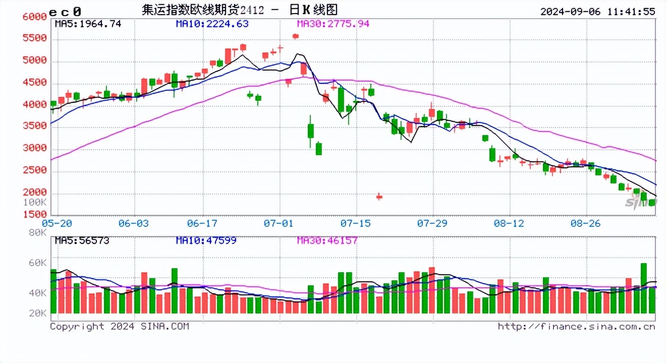 （2024年10月22日）今日沪铅期货和伦铅最新价格查询