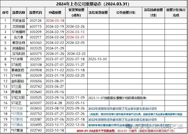 （2024年10月22日）今日PTA期货最新价格行情查询