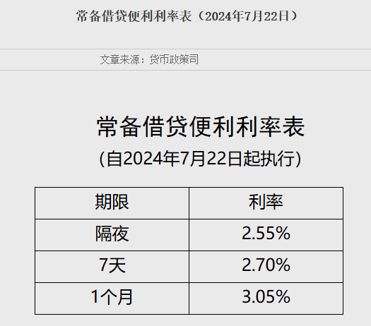 首期500亿元！央行，重磅公告！