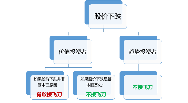 20％调至10％！林园投资下调跟投比例，原因是“A股面临历史机遇！”