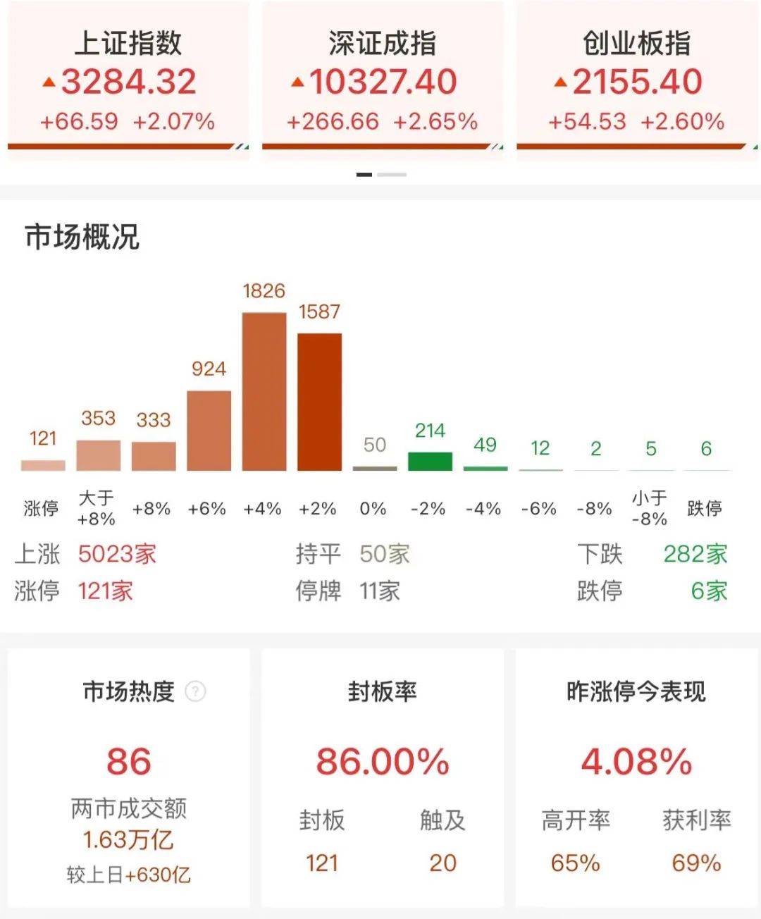 首期500亿元！央行，重磅公告！