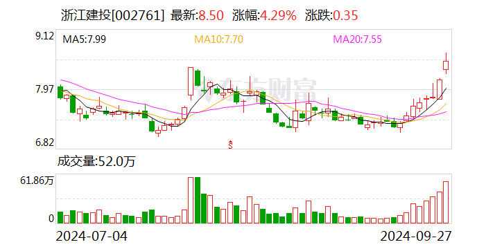 信阳建投投资集团完成发行5亿元公司债，利率2.88％