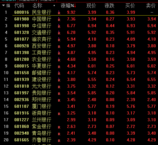 信阳建投投资集团完成发行5亿元公司债，利率2.88％