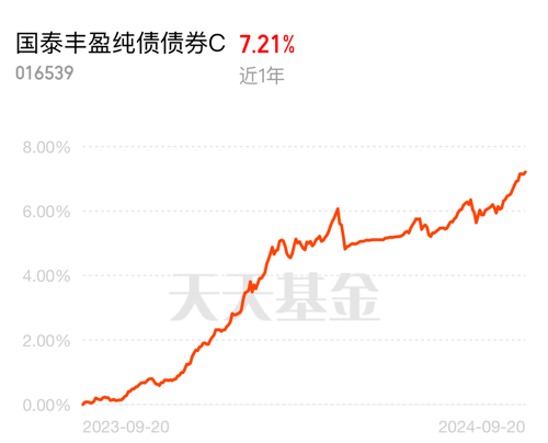 基金限购为哪般？债基走势现分歧