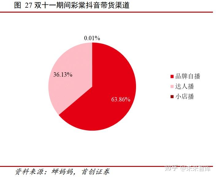 东吴证券给予江苏吴中买入评级：艾塑菲延续高增，医美业务成长可期